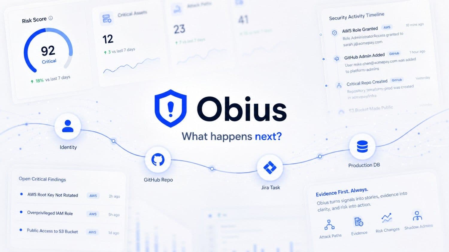 Obius