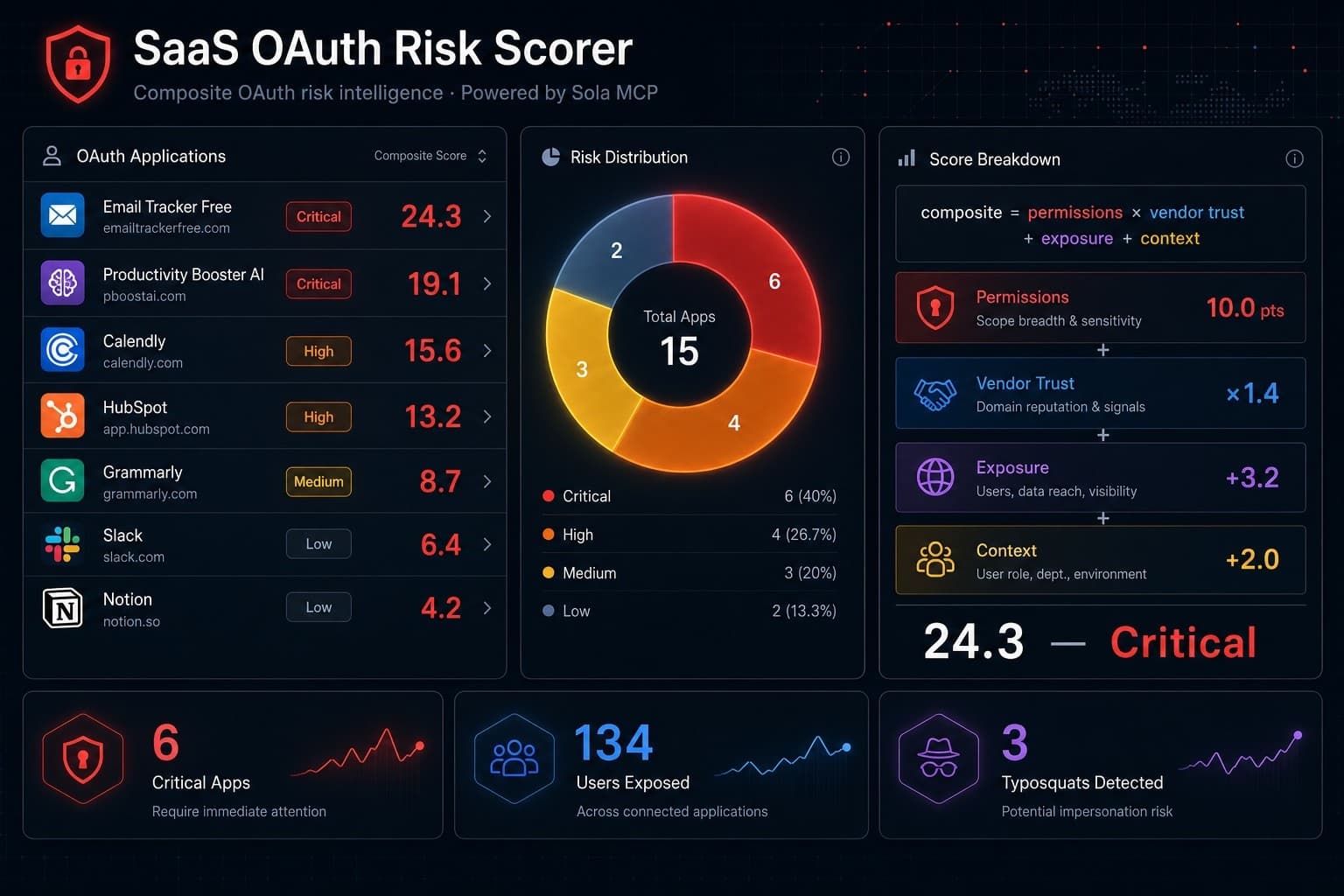 SaaS OAuth Risk Scorer