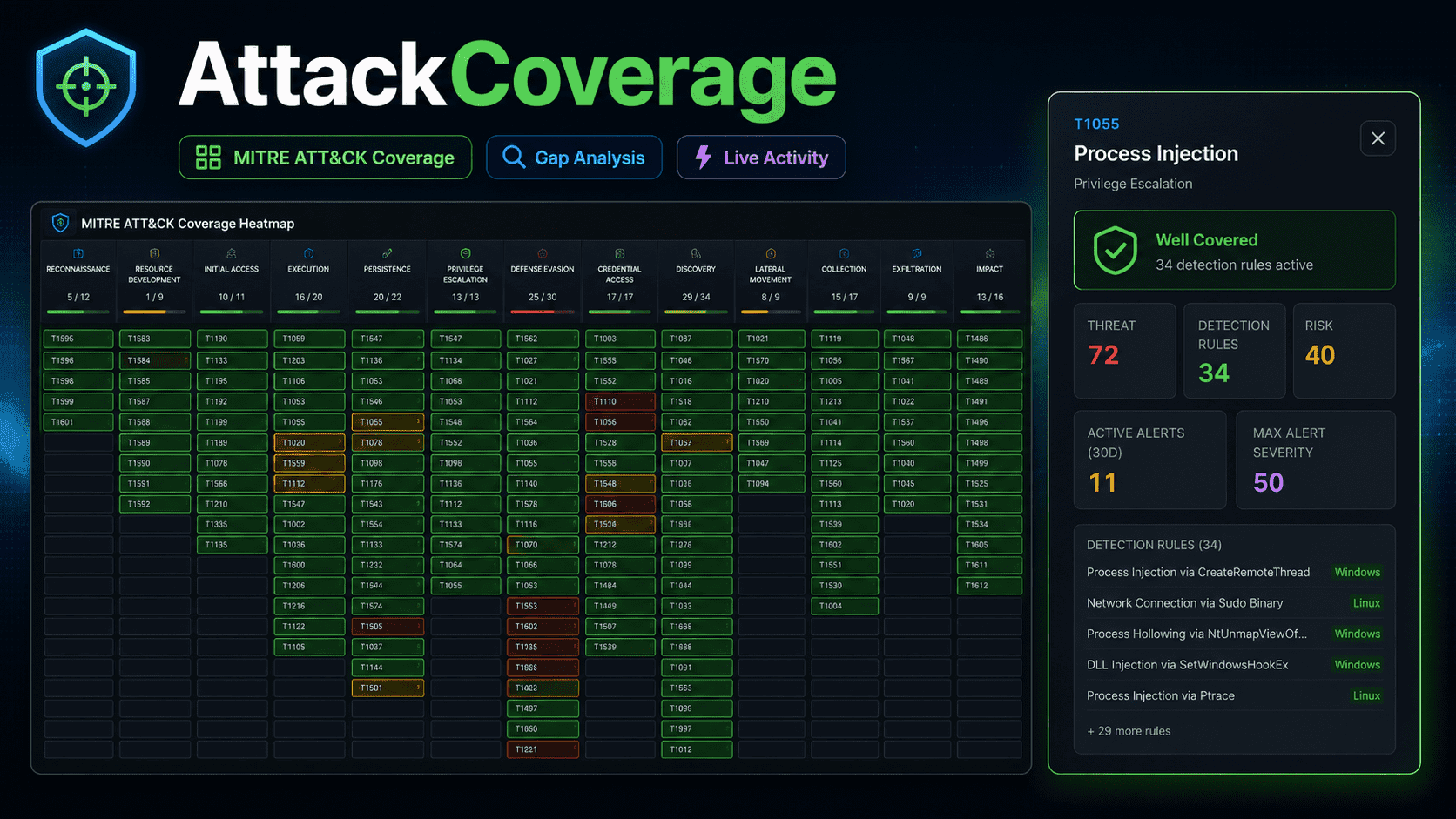 AttackCoverage